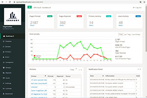 Open OP Cloud dashboard